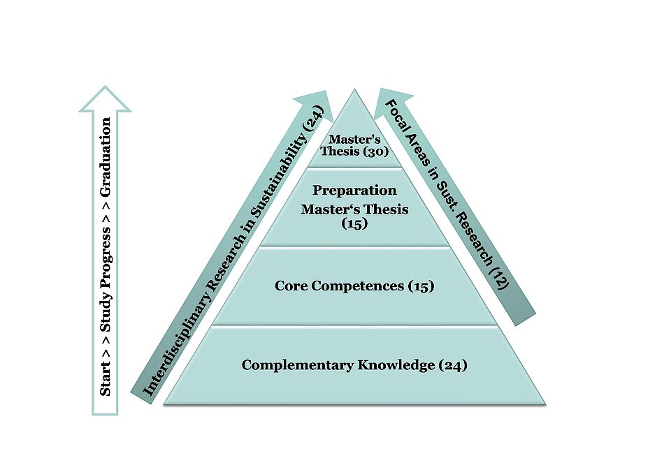 MSD2017_pyramide_structure